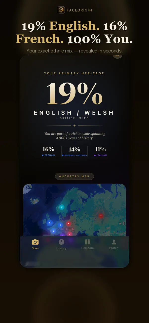Face Origin app screenshot — ethnicity percentage breakdown