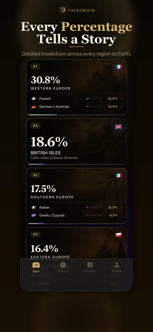 Face Origin app screenshot — ancestry comparison result